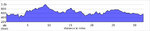 elevation_profile168.jpg