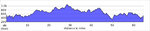 elevation_profile169.jpg