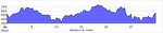 elevation_profile172.jpg