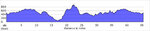 elevation_profile176.jpg