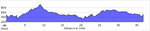 elevation_profile180.jpg