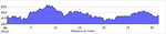 elevation_profile181.jpg