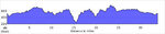 elevation_profile182.jpg