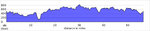 elevation_profile188.jpg