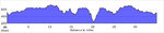 elevation_profile192.jpg