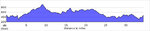 elevation_profile193.jpg