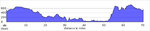 elevation_profile194.jpg