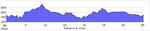 elevation_profile195.jpg