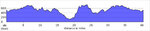 elevation_profile197.jpg