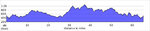 elevation_profile198.jpg