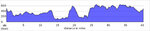 elevation_profile200.jpg