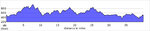 elevation_profile201.jpg