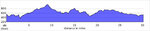 elevation_profile204.jpg