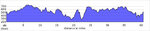 elevation_profile205.jpg