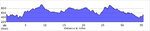 elevation_profile207.jpg