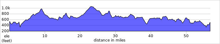 elevation_profile214.jpg