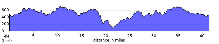 elevation_profile215.jpg