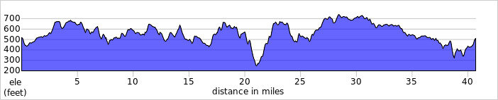 elevation_profile217.jpg