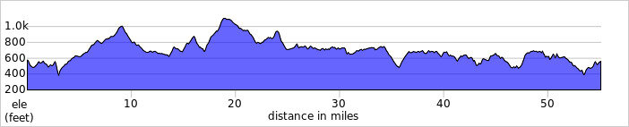 elevation_profile222.jpg