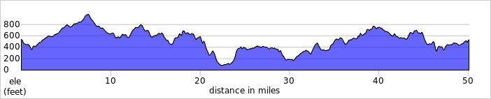 elevation_profile228.jpg