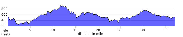 elevation_profile231.jpg