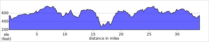 elevation_profile233.jpg