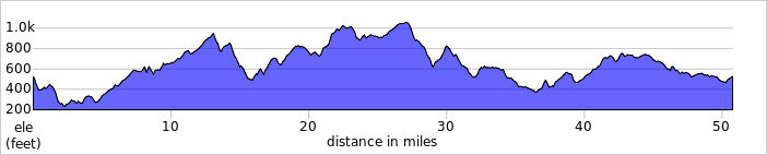 elevation_profile236.jpg