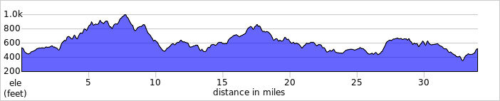 elevation_profile238.jpg