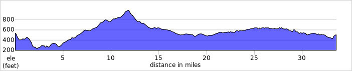 elevation_profile241.jpg