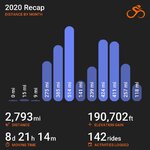 2020-Recap-from-RideWithGPS.jpg