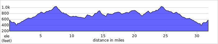 elevation_profile244.jpg