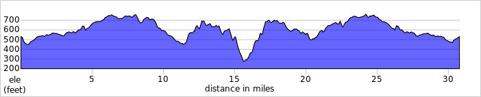 elevation_profile246.jpg