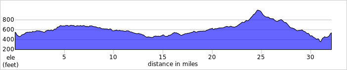 elevation_profile247.jpg