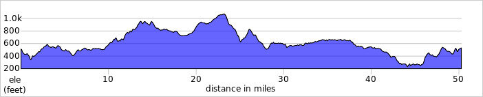 elevation_profile248.jpg