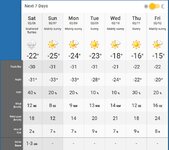 Screenshot_2021-02-05 Red Deer, Alberta 7 Day Weather Forecast - The Weather Network.jpg