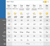 Screenshot_2021-02-06 Red Deer, Alberta 7 Day Weather Forecast - The Weather Network.jpg