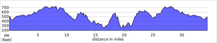 elevation_profile249.jpg