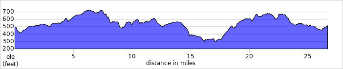 elevation_profile252.jpg