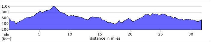 elevation_profile253.jpg