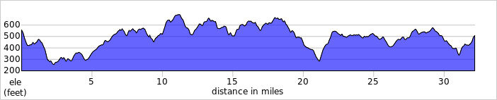 elevation_profile254.jpg