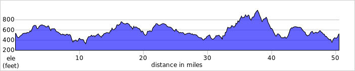 elevation_profile255.jpg