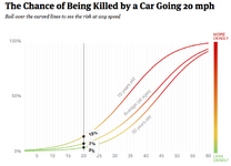 crash-death-speed-chart-1.png