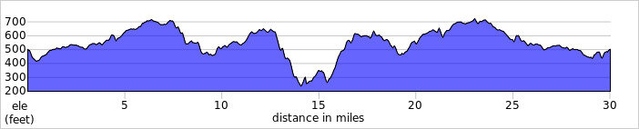 elevation_profile256.jpg