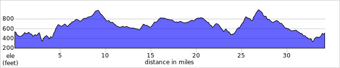 elevation_profile257.jpg