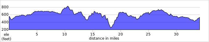 elevation_profile258.jpg