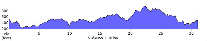 elevation_profile259.jpg