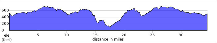 elevation_profile261.jpg