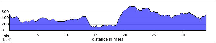 elevation_profile263.jpg