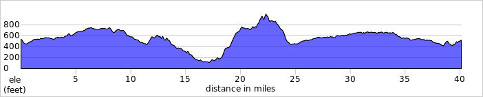 elevation_profile274.jpg