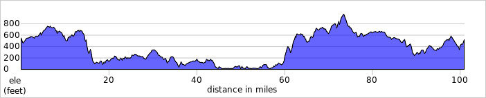 elevation_profile275.jpg